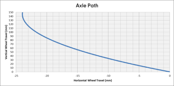 Axel Path Deviate